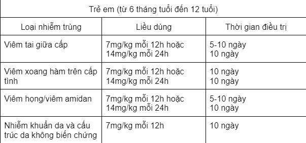 bravine inmed 125mg